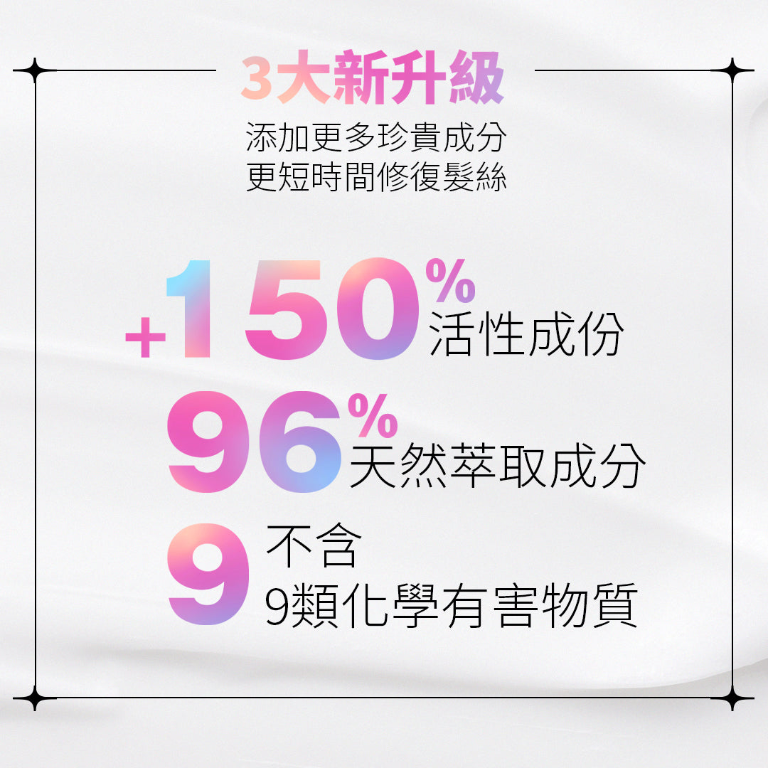 OMG+ 潤澤極緻修復護髮素 250g (無矽) | 改善經常燙染受損、毛躁 或乾枯脆弱髮質