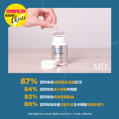 【買3送1套裝】MD Nutri HairCapsule for Thinning Hair 30 capsules